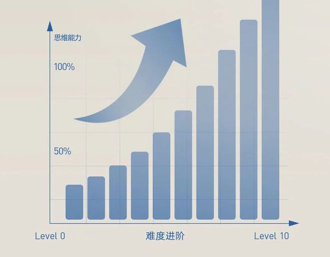 童年不可或缺的益智玩具烧脑好玩玩出最强大脑！球友会(图9)