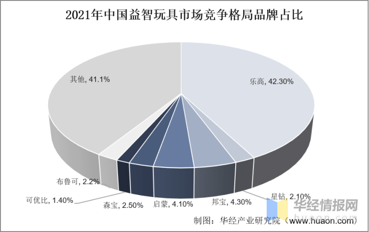 一天研究一个行业：中国益智玩具行业市场深度分析(图9)