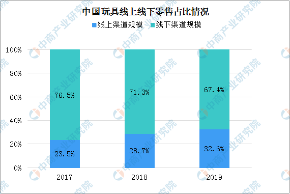 球友会益智玩具产业在互联网时代实现数字经济转型(图2)