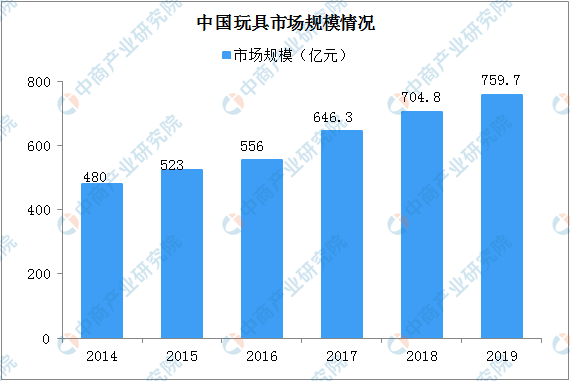 球友会益智玩具产业在互联网时代实现数字经济转型(图1)