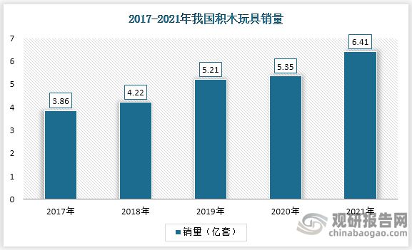 中国玩具市场发展深度调研与投资战略预测报告（2022-2029年）(图5)