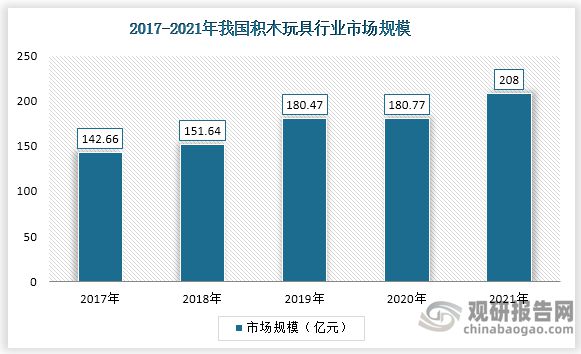 中国玩具市场发展深度调研与投资战略预测报告（2022-2029年）(图3)