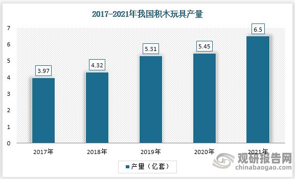 中国玩具市场发展深度调研与投资战略预测报告（2022-2029年）(图4)