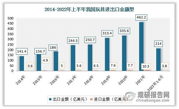 中国玩具市场发展深度调研与投资战略预测报告（2022-2029年）(图8)