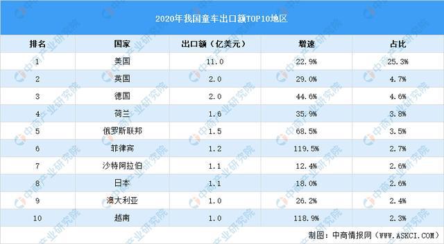 2020年我国玩具行业细分领域市场现状总结分析(图3)