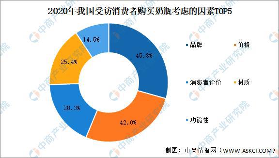 2020年我国玩具行业细分领域市场现状总结分析(图4)