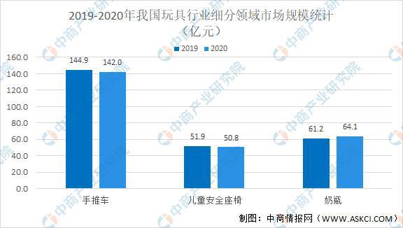 2020年我国玩具行业细分领域市场现状总结分析(图1)