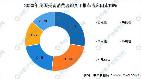 2020年我国玩具行业细分领域市场现状总结分析(图5)