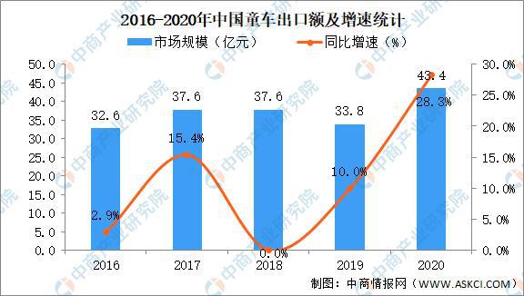 2020年我国玩具行业细分领域市场现状总结分析(图2)