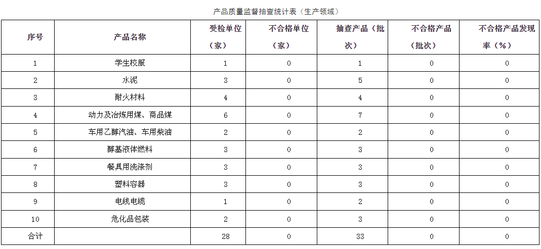 辽宁省抚顺市市场监督管理局球友会公布化肥、成品油等产品抽查情况(图2)