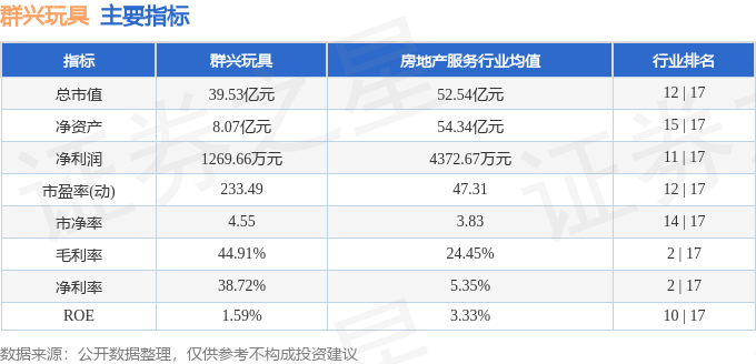 球友会群兴玩具（002575）11月30日主力资金净买入108350万元(图3)