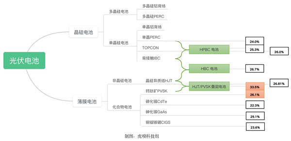 比亚迪 造车之外另有“野心”球友会(图4)