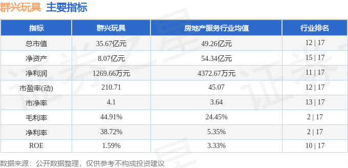 股票行情快报：群兴玩具（002575）12月28日主力资金净卖出645万元(图2)