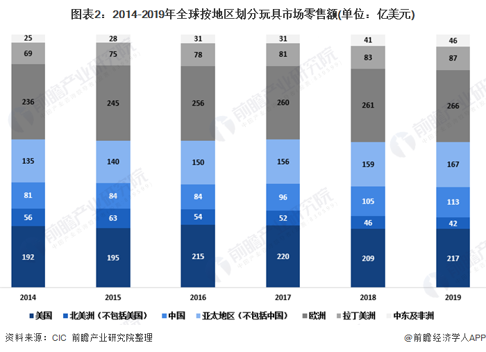 2020年玩具行业市场现状及竞争格局分析 知识产权授权车模玩具普及度增加(图2)