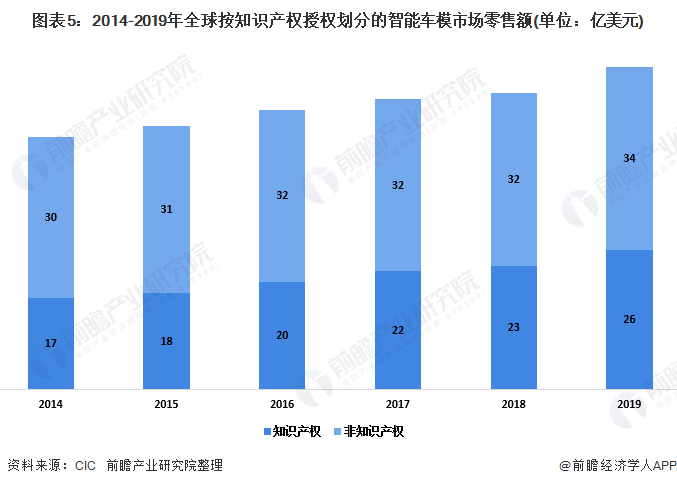 2020年玩具行业市场现状及竞争格局分析 知识产权授权车模玩具普及度增加(图5)