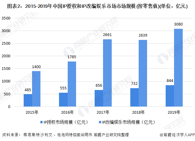 2020年中国潮流玩具市场现状与竞争格局分析 盲盒中国潮玩排名第一(图2)