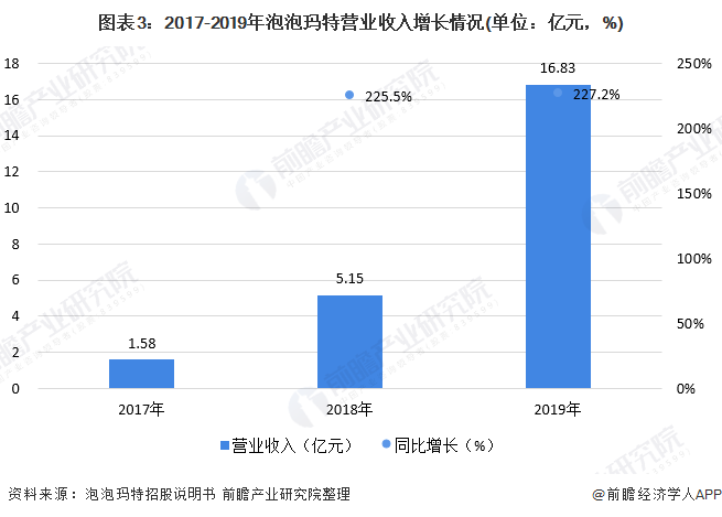 2020年中国潮流玩具市场现状与竞争格局分析 盲盒中国潮玩排名第一(图3)