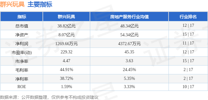 股票行情快报：群兴玩具（002575）1月10日主力资金净买入97228万元(图2)