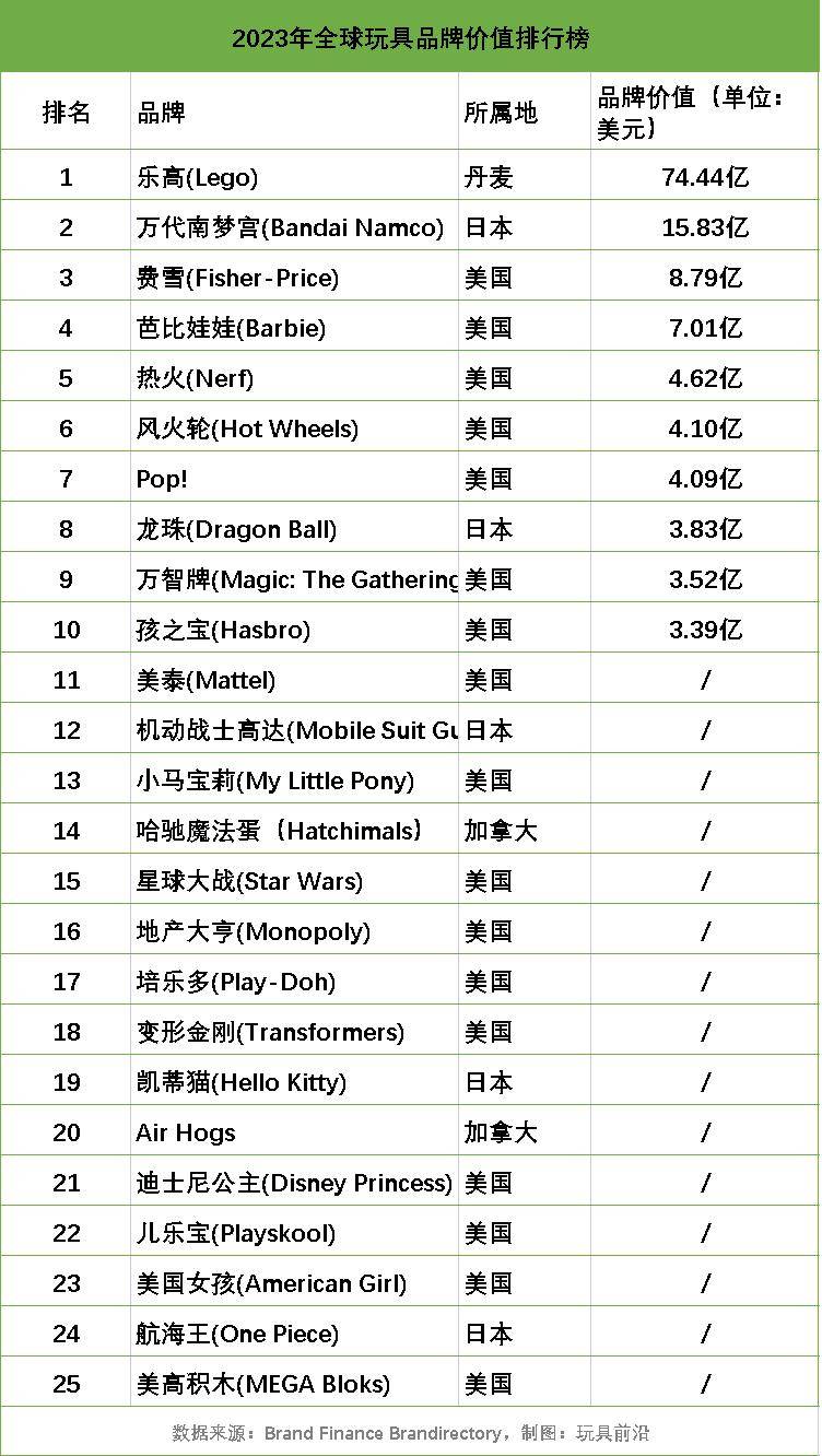 盘点风靡全球的玩具品牌都有哪些？(图2)