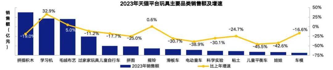 球友会重磅！《2024中国玩具和婴童用品行业发展白皮书》发布(图1)