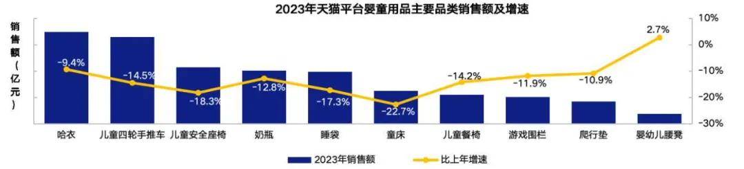 球友会重磅！《2024中国玩具和婴童用品行业发展白皮书》发布(图2)