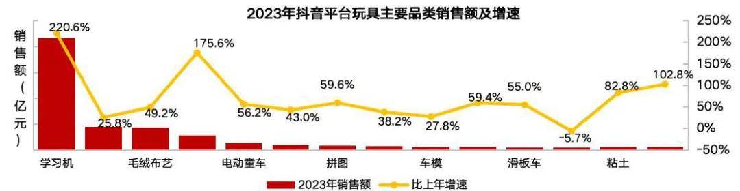 球友会重磅！《2024中国玩具和婴童用品行业发展白皮书》发布(图4)