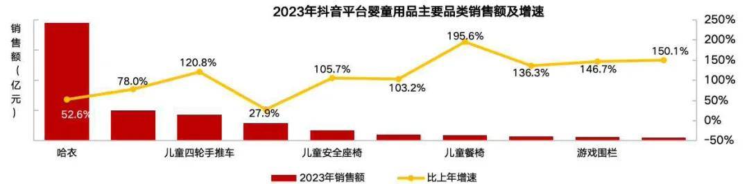 球友会重磅！《2024中国玩具和婴童用品行业发展白皮书》发布(图5)