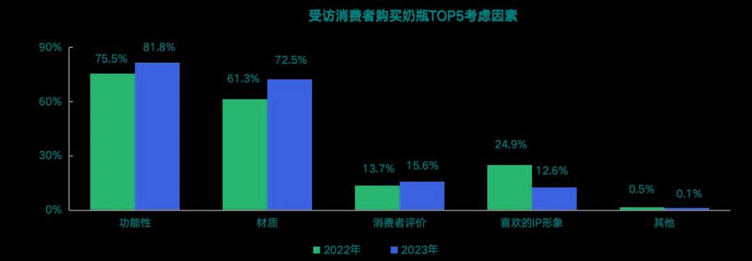 球友会重磅！《2024中国玩具和婴童用品行业发展白皮书》发布(图9)