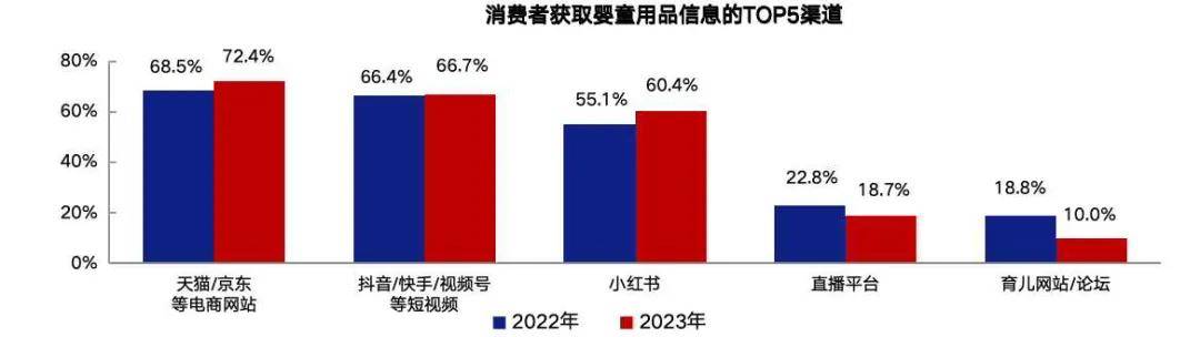 球友会重磅！《2024中国玩具和婴童用品行业发展白皮书》发布(图10)