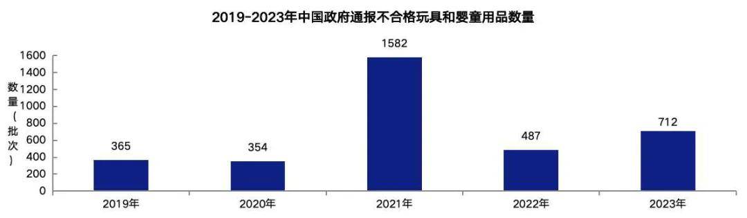 球友会重磅！《2024中国玩具和婴童用品行业发展白皮书》发布(图11)