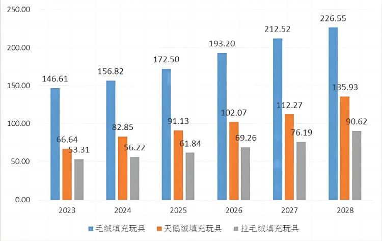 2024年宠物玩具出口的新趋势宠物玩具市场前景球友会(图1)